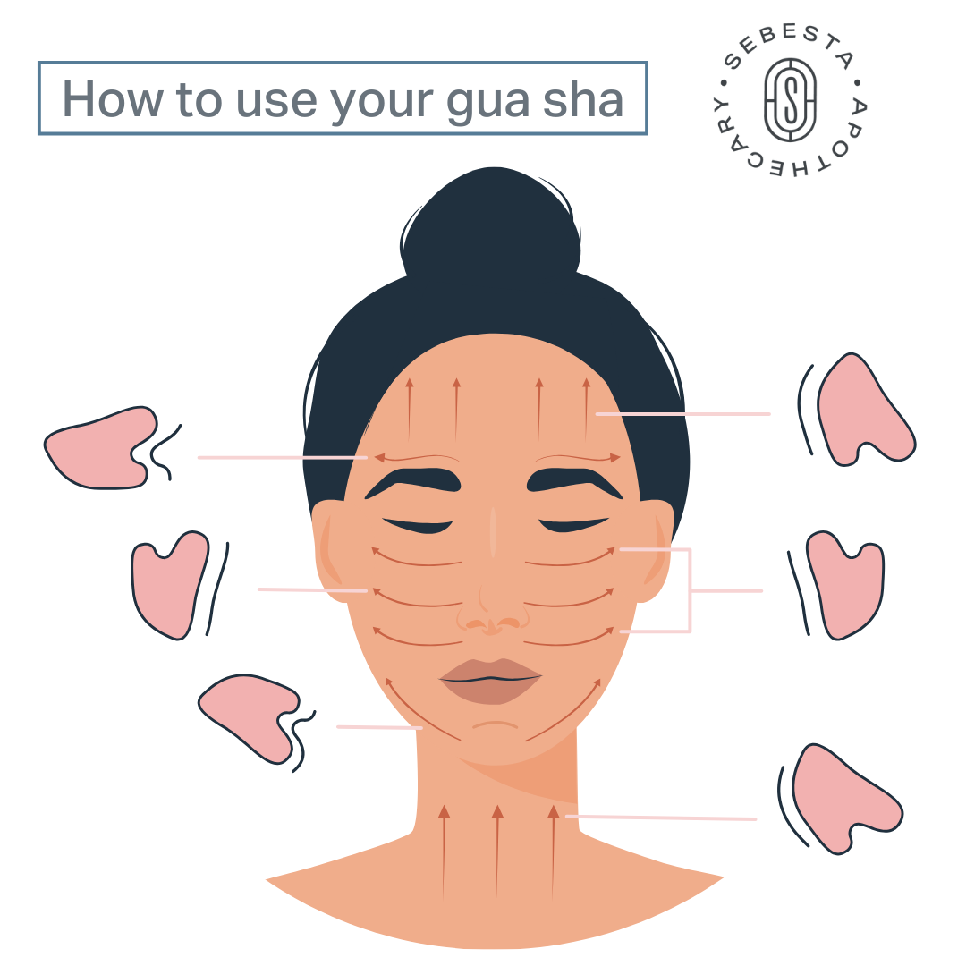 Image of woman with arrows along face showing how best to use gua sha