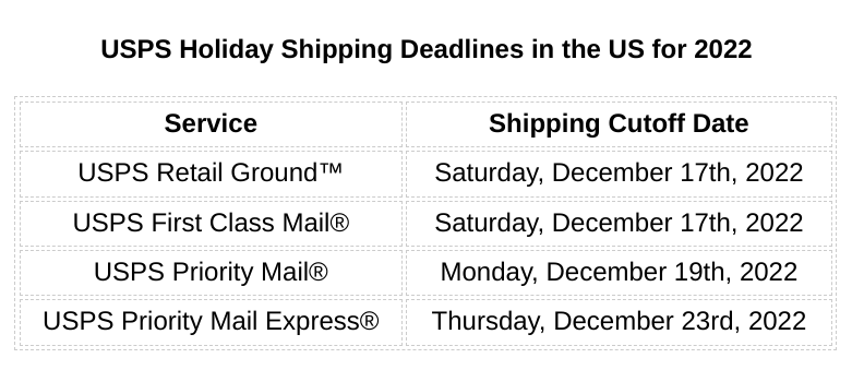 USPS Holiday Shopping Deadlines